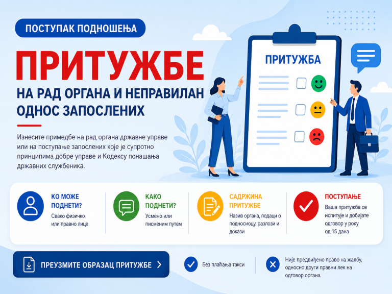 ПОДНОШЕЊЕ ПРИТУЖБЕ